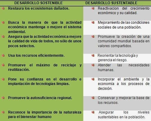 DESARROLLO SUSTENTABLE VS DESARROLLO SOSTENIBLE at emaze Presentation