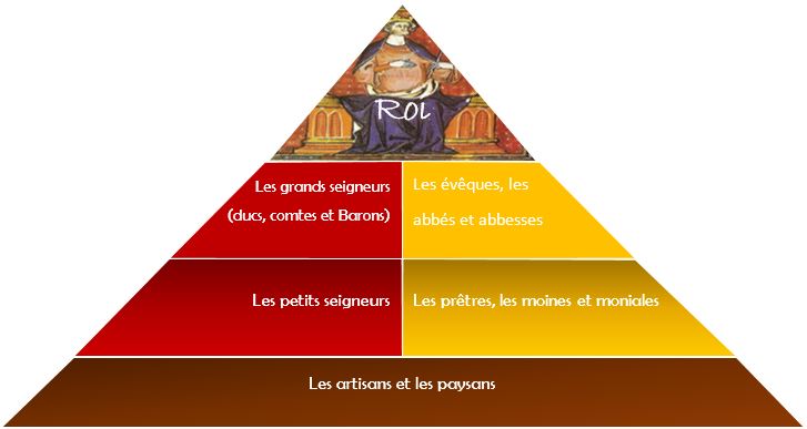 Résumé chapitre 5 on emaze