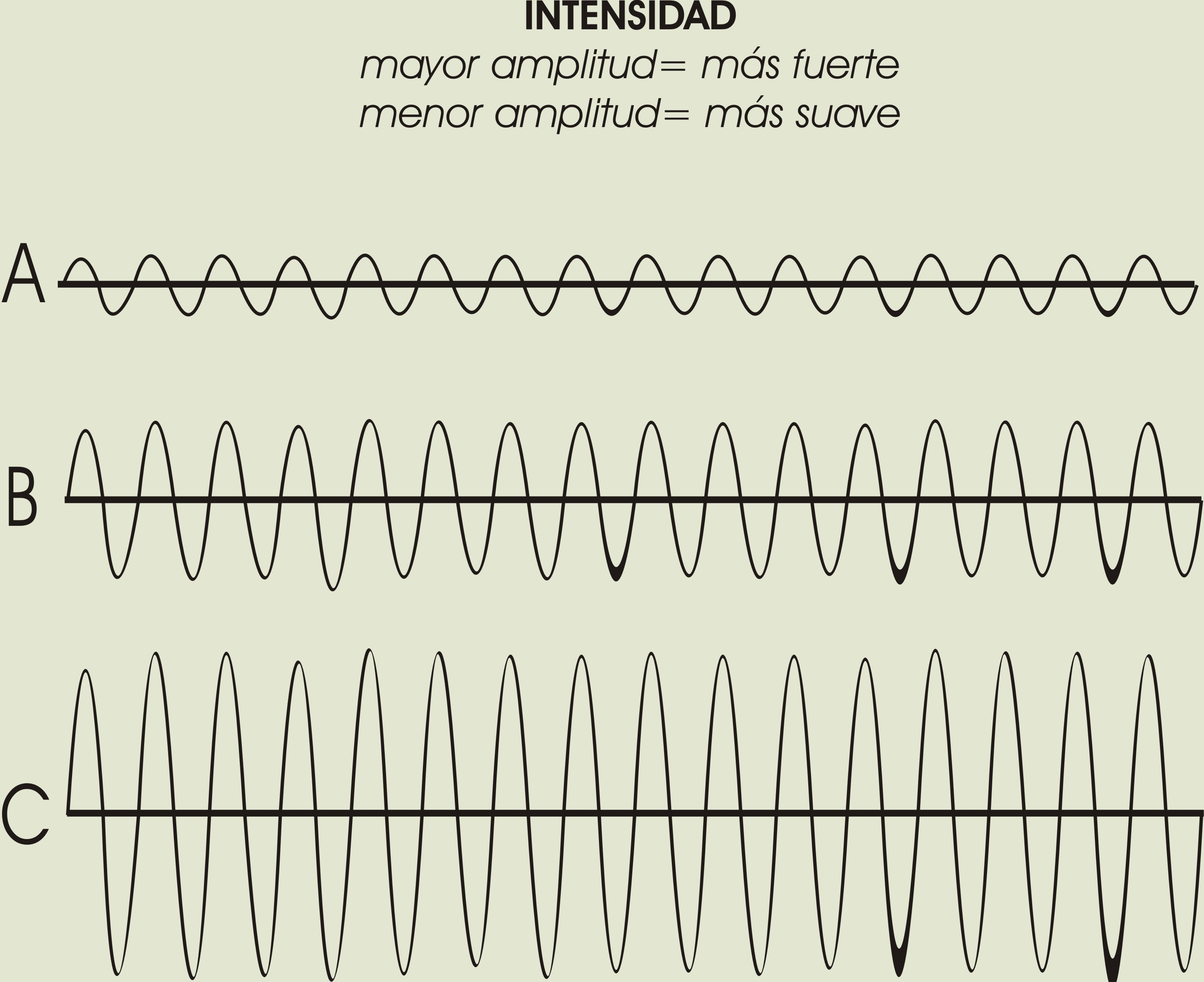 Sonido de baja frecuencia