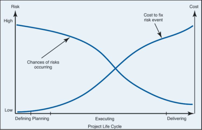Overview Effect Risk risks presentation.pptx at emaze Presentation