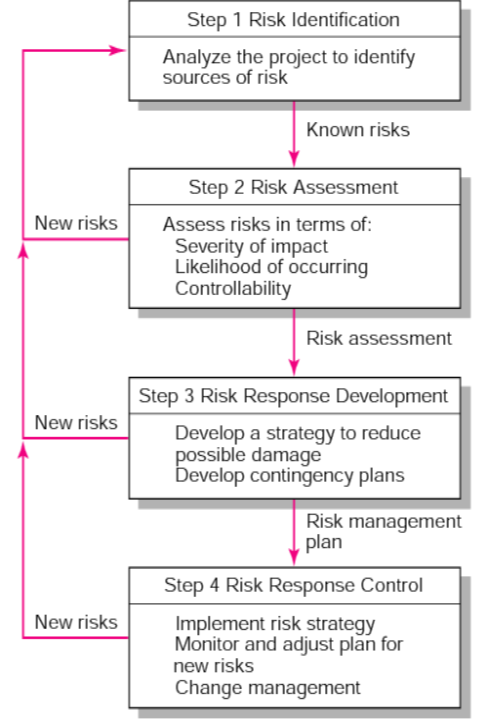 Simple Risk Articulation risks presentation.pptx at emaze Presentation