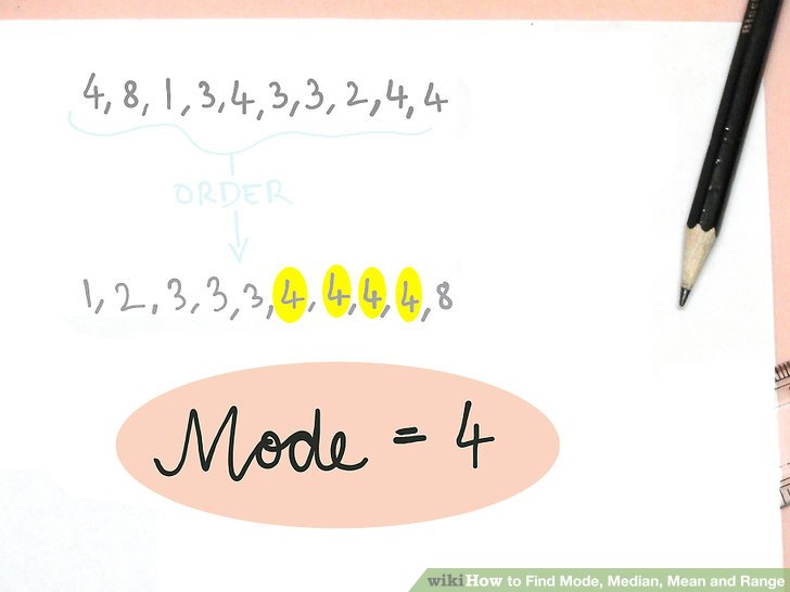 Mode finds. How to find Mode. How to find median. How to find mean , Mode and median. Mode how to find Mode.