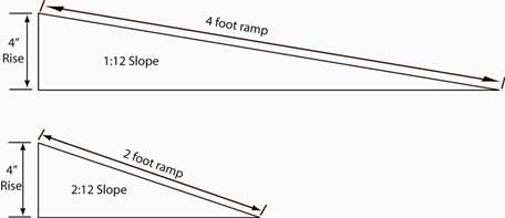 3 фута. Slope Ramp. Ramp token. Геомеханика Inter Ramp Angle. Rising Ramp.