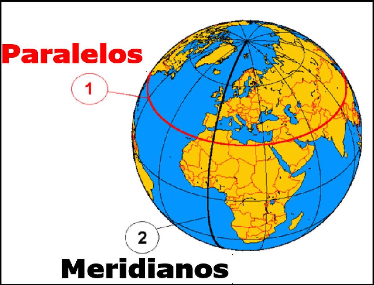 Coordenadas geográficas on emaze