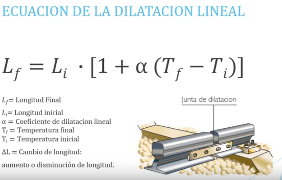 DILATACIÓN TÉRMICA - Mind42: Free online mind mapping software