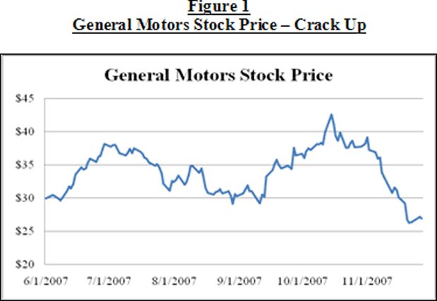 All About Gmnew York Stock Quote General Motors Co Bloomberg Gmnew York Stock Quote General Motors Co Bloomberg