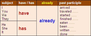 They have just arrived. Have has past participle. Пример со subject has have past participle. Have just. What has just happened.