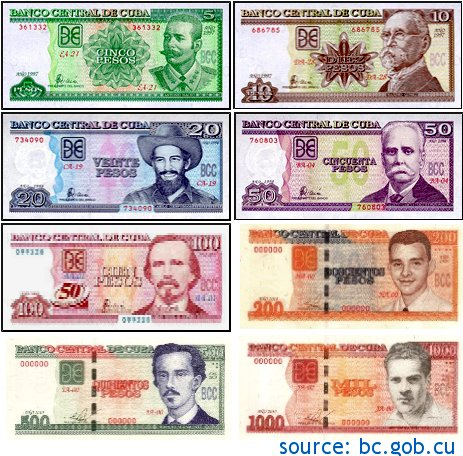 Куба доллары или евро. Кубинский песо. Кубинская валюта cuc. Валюта на Кубе cuc и Cup. Проект про валюту из Кубы.