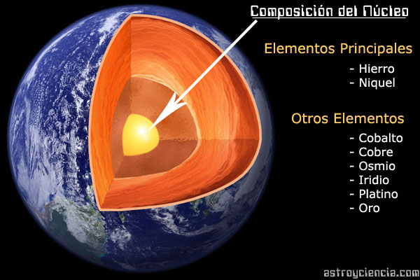 De la tierra