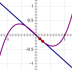 desmos graphing sine