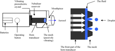 Medication Delivery with Aerosol Therapy on emaze