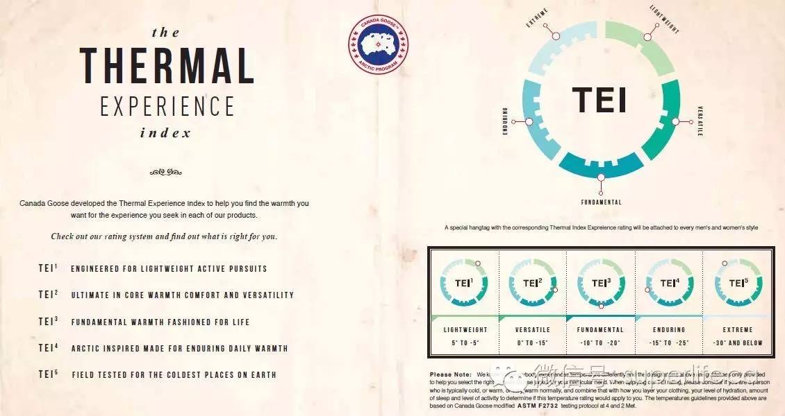 canada goose warm rating canada goose warm rating