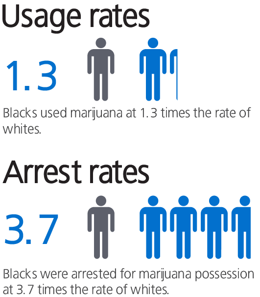 Unit Racim Racism Unit at emaze Presentation