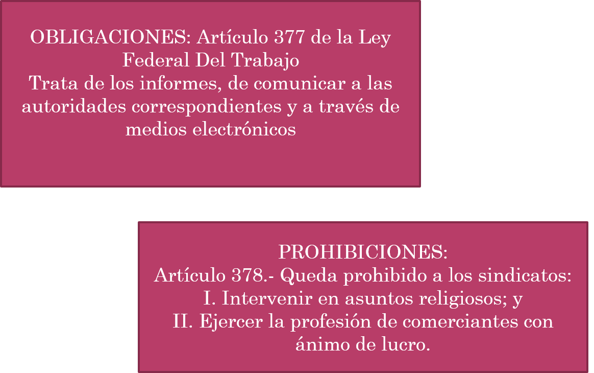 SINDICATOS, on emaze