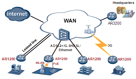 REDES DE ÁREA DE AMPLIA (WAN)