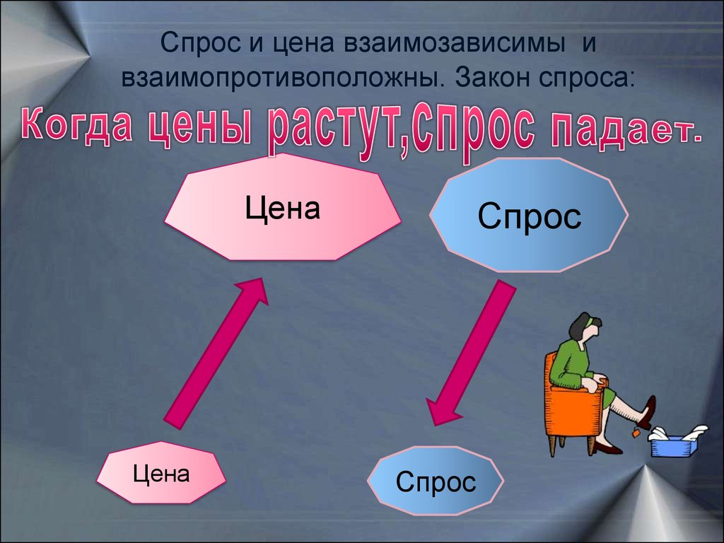 Спрос и предложение рабочий лист 8 класс. Спрос. спрос и предложение рисунок. закон спроса и предложения обществознание 8 класс. спрос и предложение в экономике.