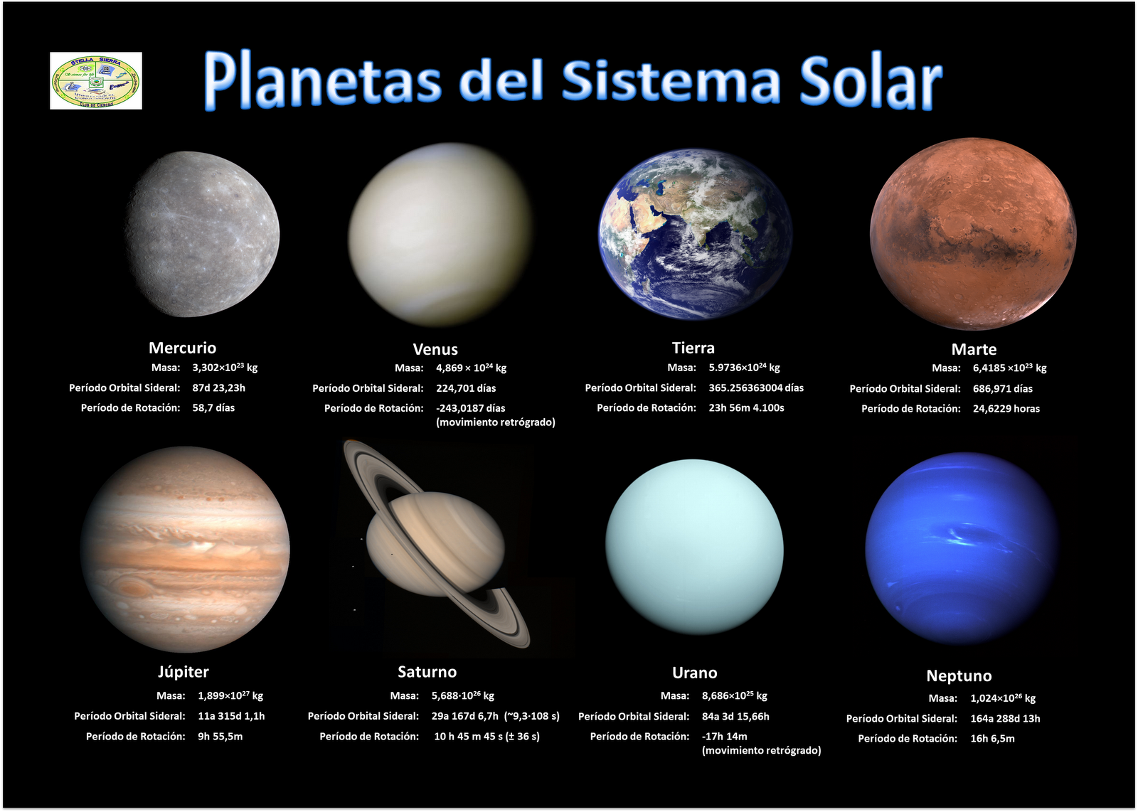 Resultado de imagen para Los 8 Planetas