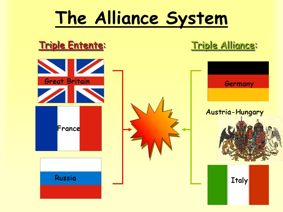 Антанта это. Антанта Альянс. Triple Alliance. Entente Alliance. Антанта на английском.