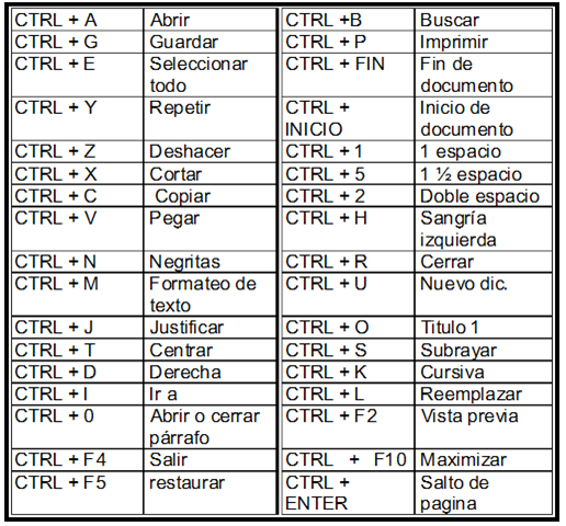 Comandos De Word Ejemplos - Image To U