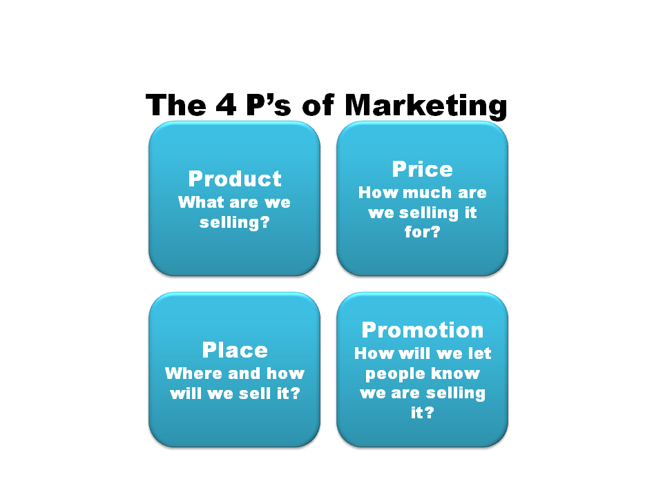 We have been in the market. What is marketing. What is marketing and promotion. Marketing what. Price marketing.