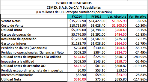 Cemex On Emaze