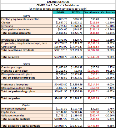 Cemex On Emaze