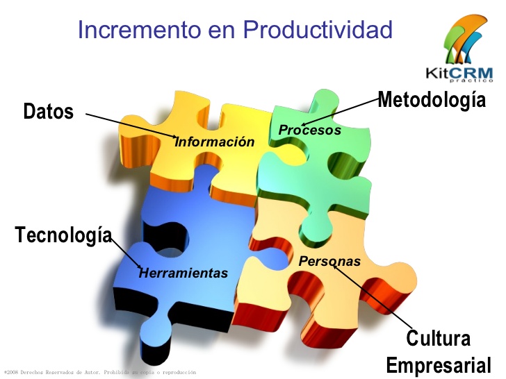 Productividad On Emaze