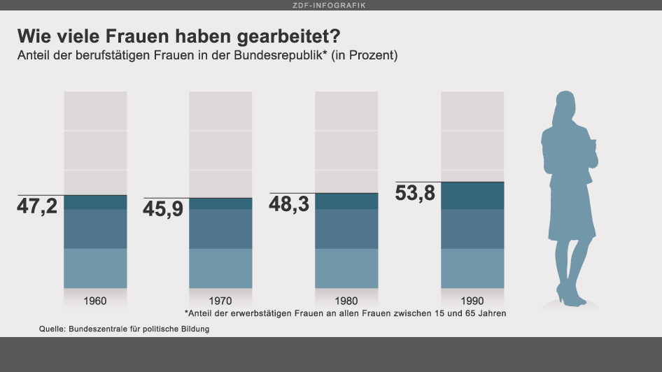 Frauen in der DDR & BRD on emaze