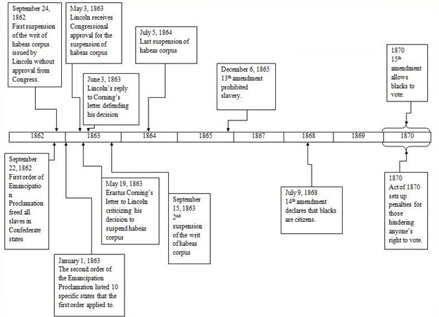 Reconstruction: A Timeline Of The Post-civil War Era - History F9C