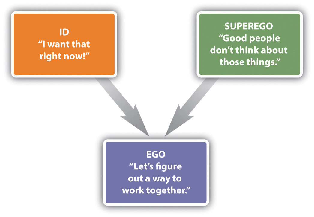 Worksheets Freud Ego Superego Id Worksheet freud on emaze