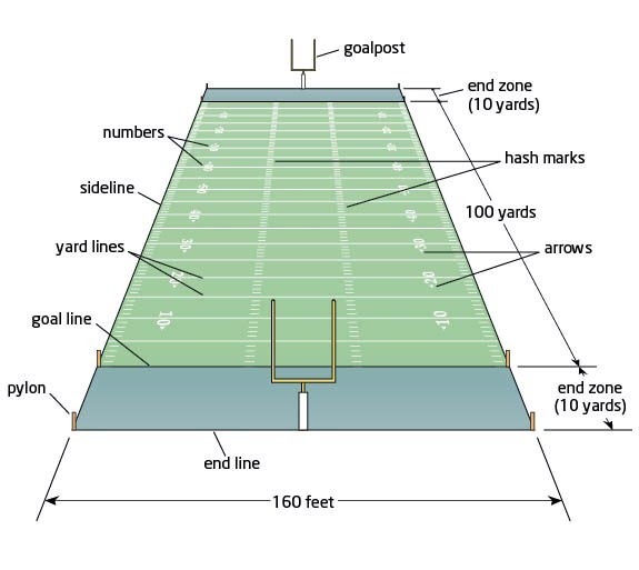 Cinquain примеры на английском. End of the line gta sa. End of the line перевод. Поле для американского футбола размеры. End of the line tf2.