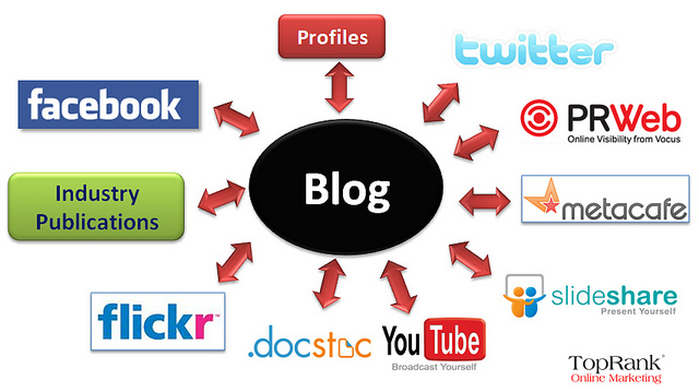 Resultado de imagen para IMAGENES DE UN BLOG