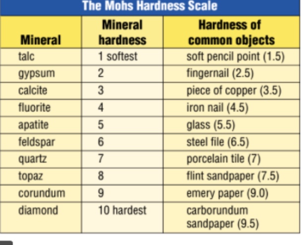 Nail Hardness Mohs Scale - Nail Ftempo