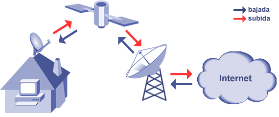 REDES SATELITALES On Emaze