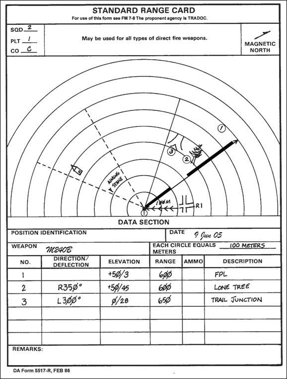 RANGE CARD at emaze Presentation