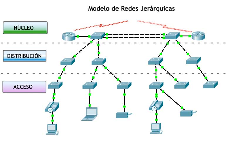 Сеть mantle network. Routing Switching. Локальные сети. CCNA routing and Switching.. Cisco routing картинки. Cisco Switching картинки.