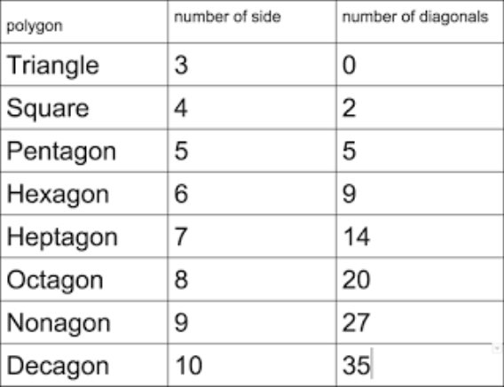 Diagonals of polygons at emaze Presentation