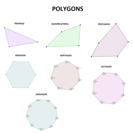 Diagonals of polygons at emaze Presentation