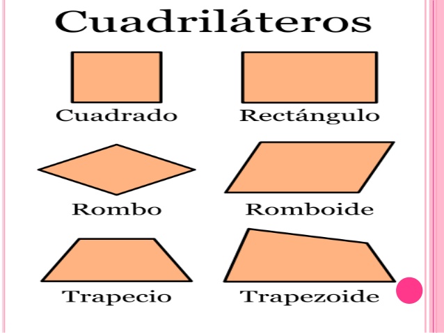 CUADRILATEROS on emaze