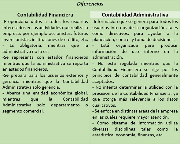 Evidencia 1 Contabilidad Administrativa on emaze