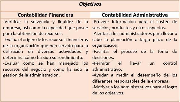 Diferencias Y Similitudes De La Contabilidad Administrativa Y Images 4526