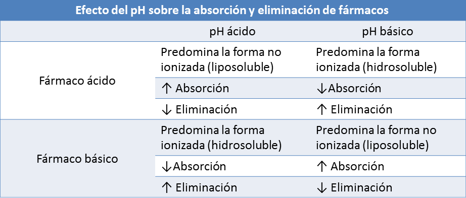 Alteraciones farmacocinéticas at emaze Presentation
