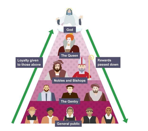 Define Gentry Life In Elizabethan Times at emaze Presentation