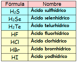 Acidoses Considerado By Edisto29 On Emaze