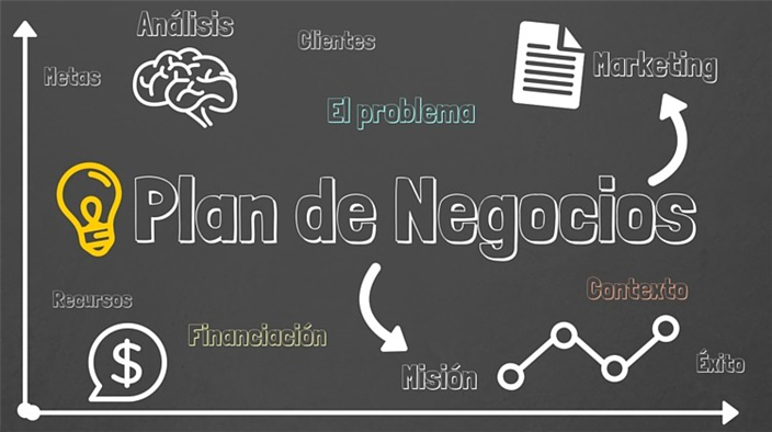 Que es un Plan de negocios