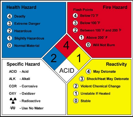 DANGEROUS GOODS LOGISTICS MANAGEMENT - 2 on emaze