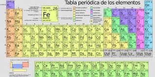 tabla periodica completa con peso atomico choice image periodic tabla periodica completa con peso atomico images - Tabla Periodica Con Peso Atomico tabla periodica completa con peso atomico choice image periodic tabla periodica completa con peso atomico images - Tabla Periodica Con Peso Atomico