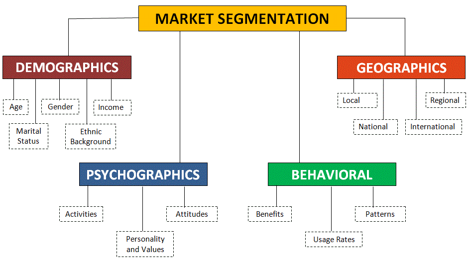 Marketing on emaze