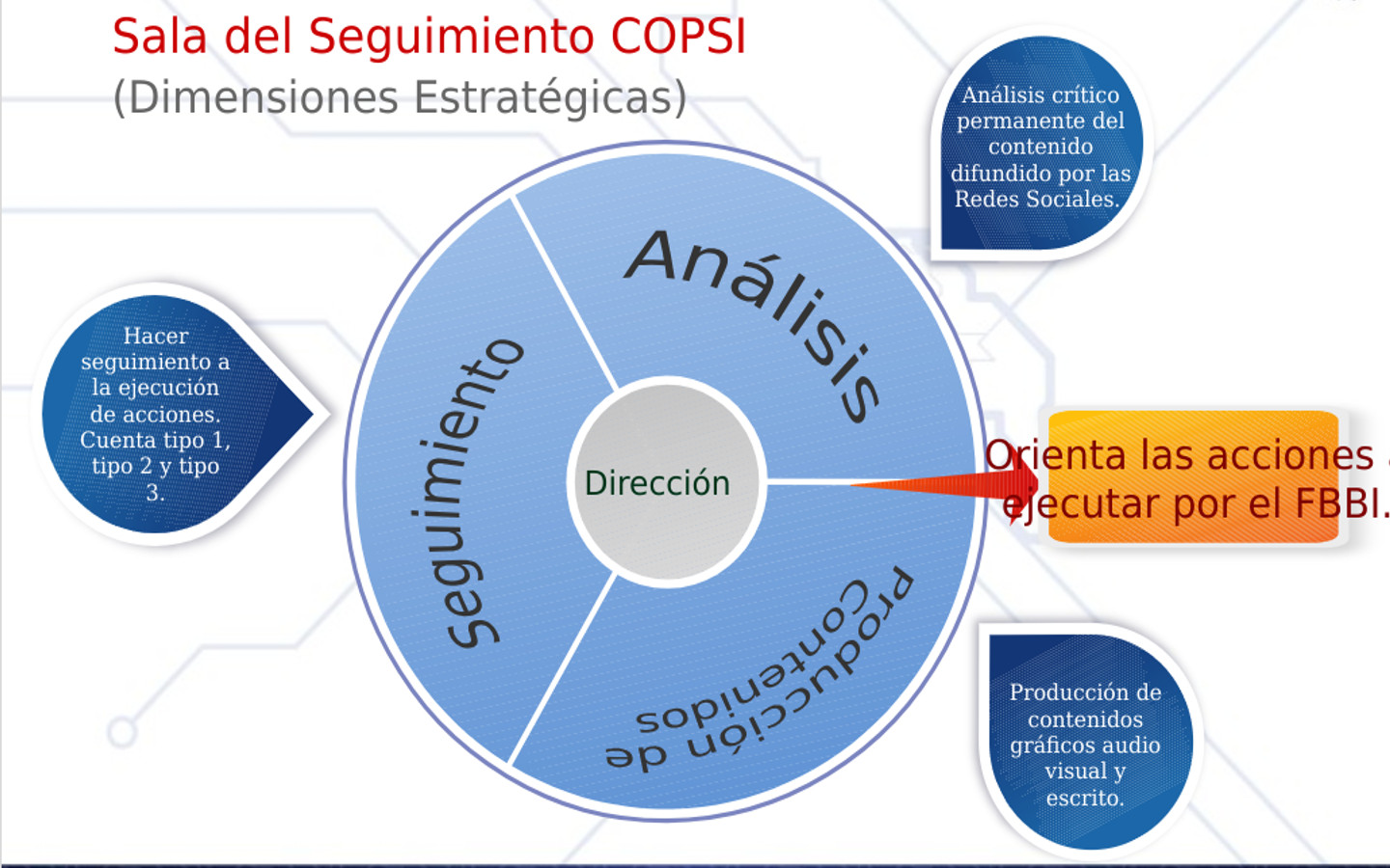 Propuesta at emaze Presentation