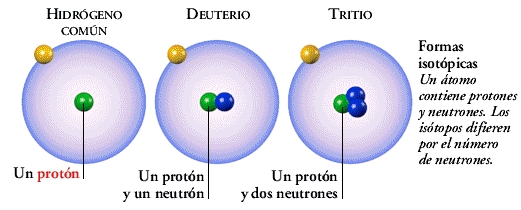 Que son los protones